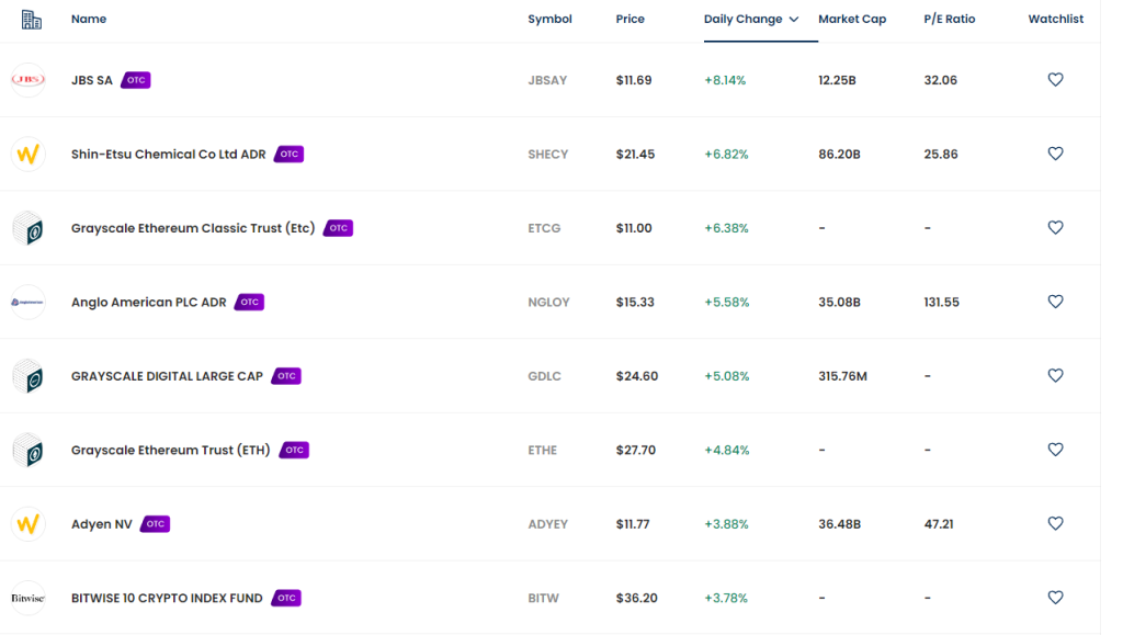 Vested Finance Review - Better than INDmoney ? - Random Dimes