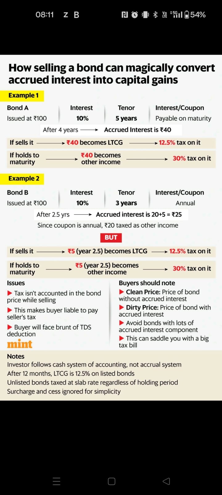 Listed bonds tax