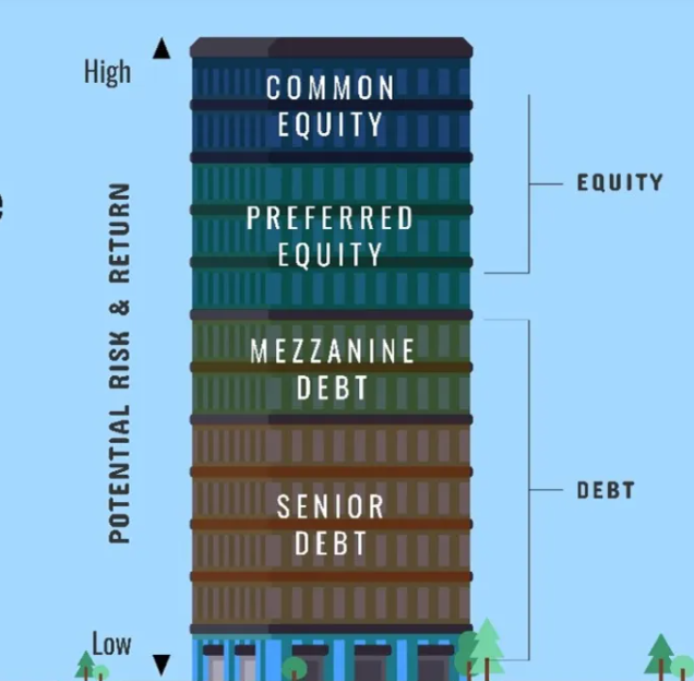 Real estate stack