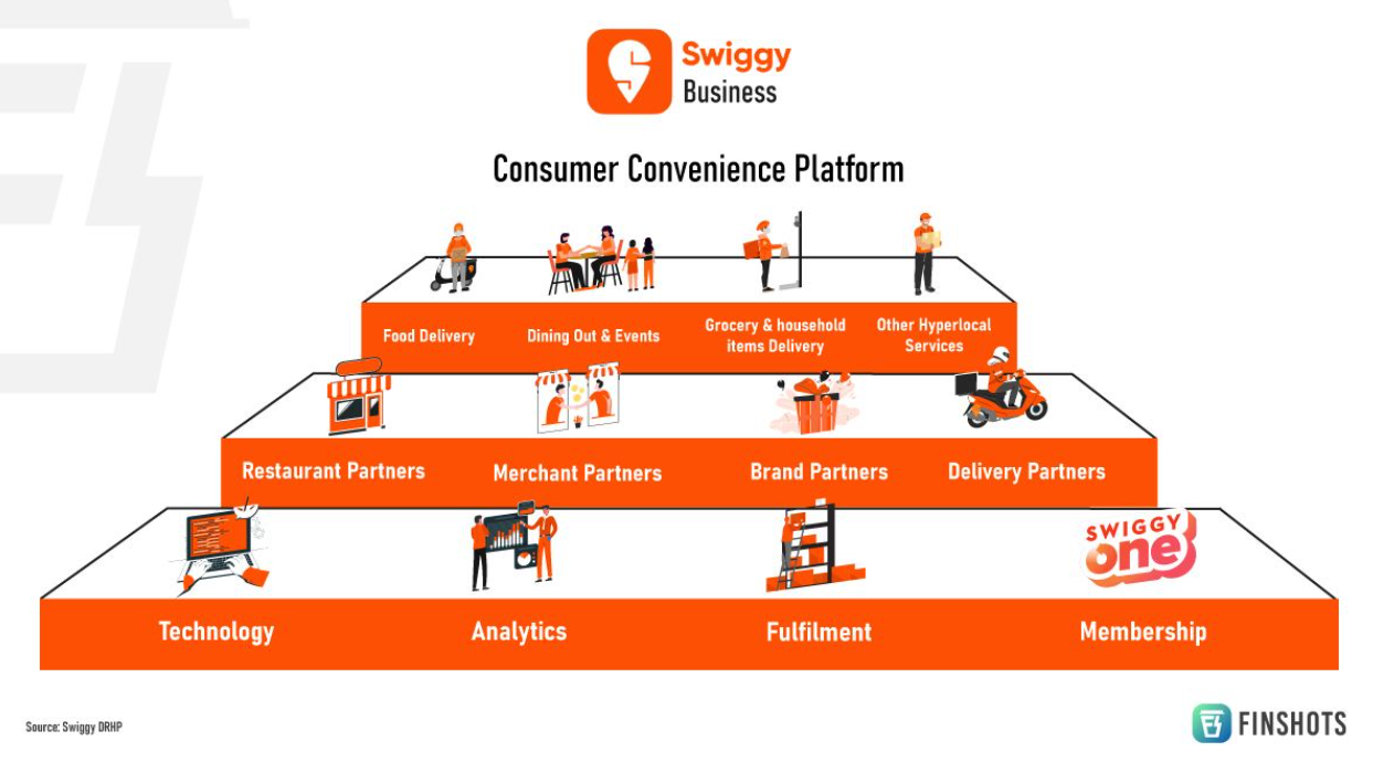 swiggy unlisted