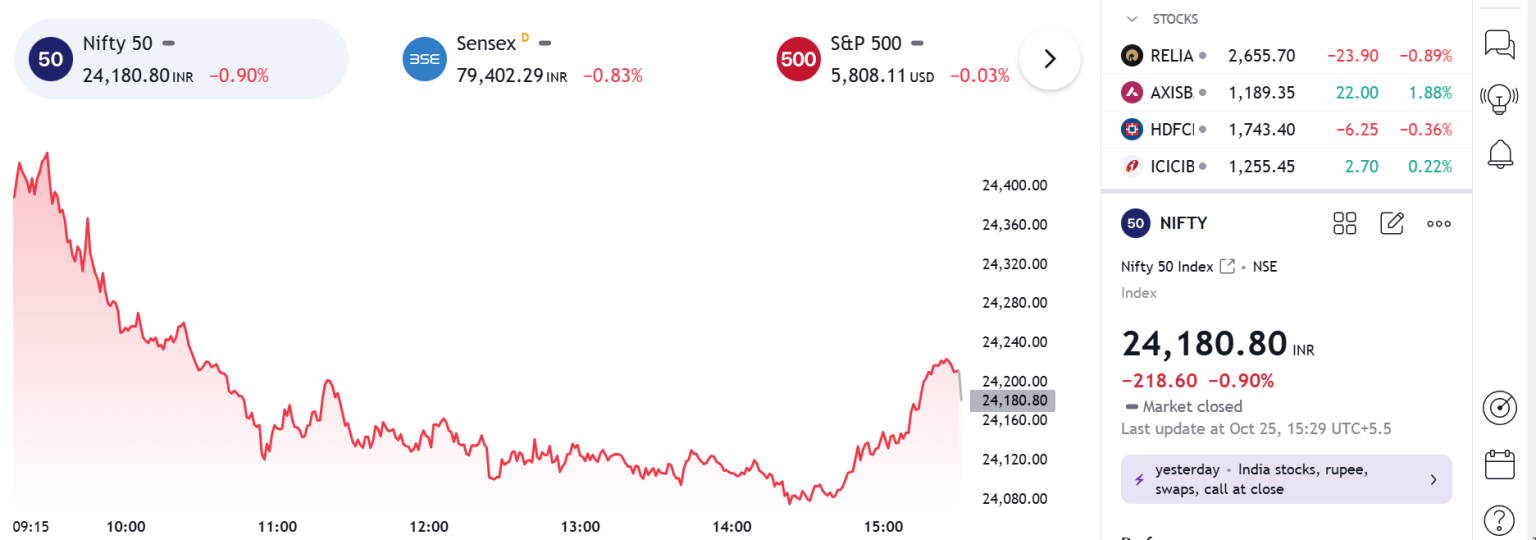 TradingView Review - Is it the best trading platform? - Random Dimes
