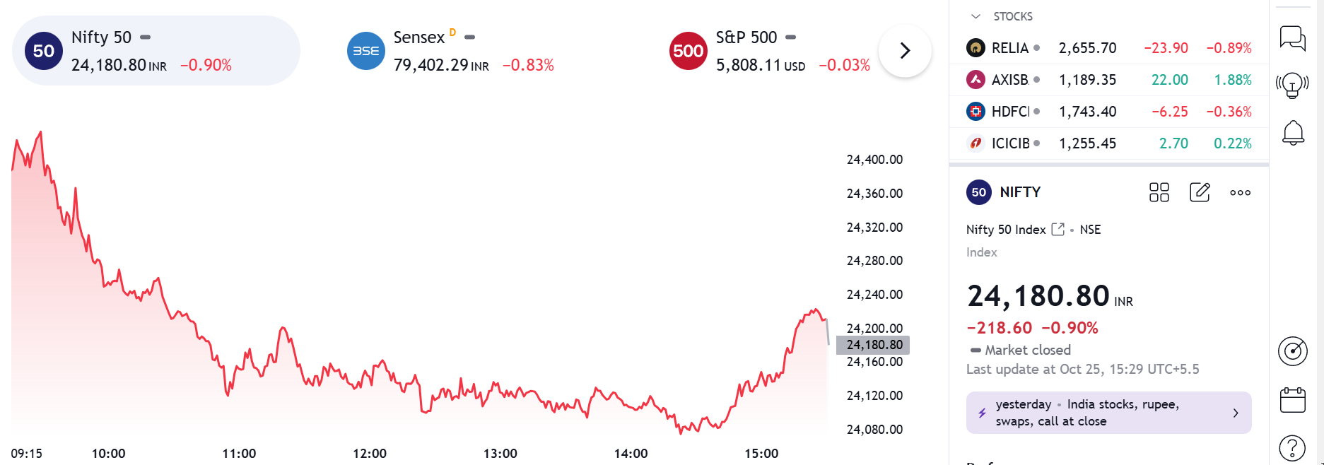 tradingview