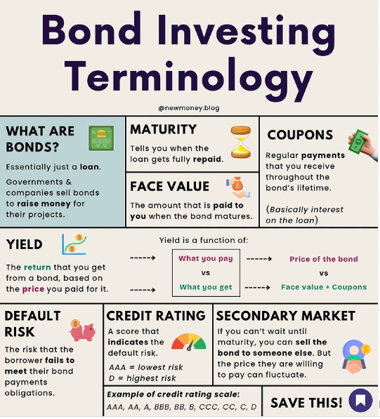 Unlisted bonds