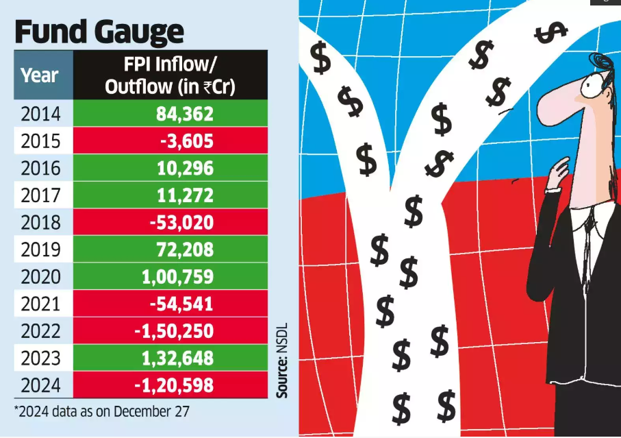 Alternative investment