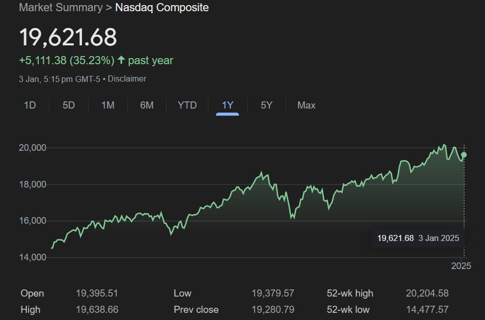 nasdaq 2024