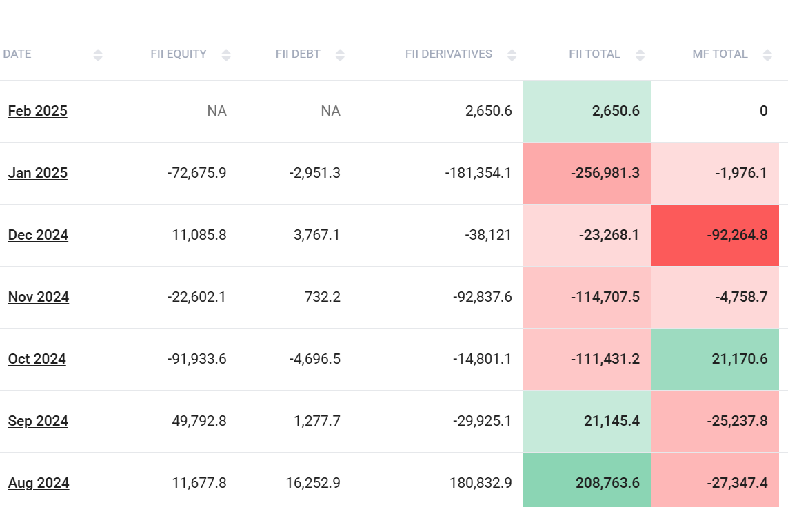 fii data