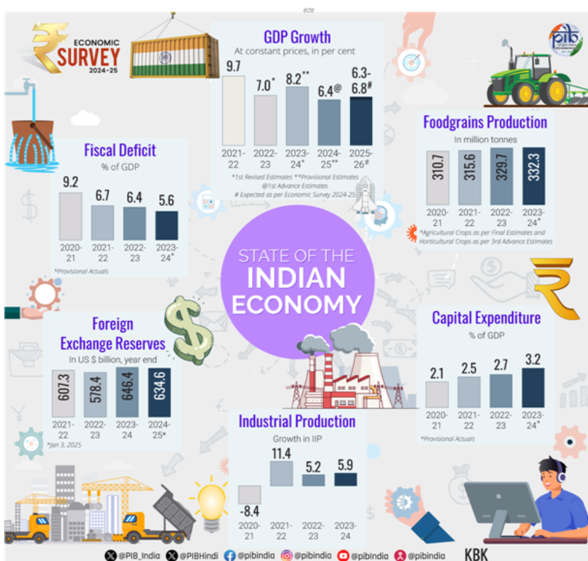 india gdp