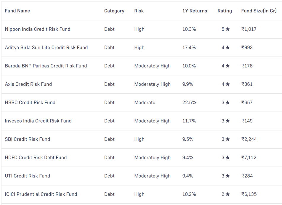 credit risk funds