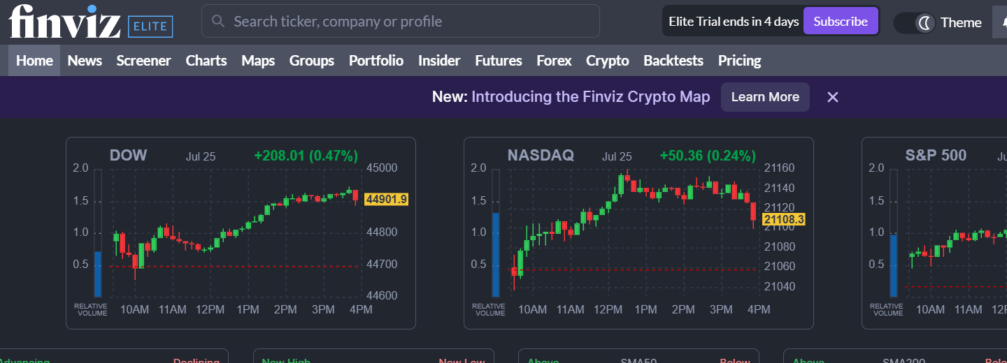finviz stock