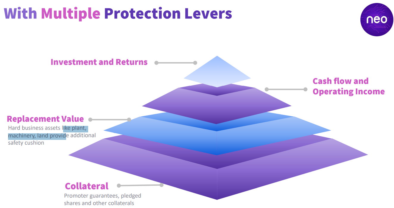 neo asset management