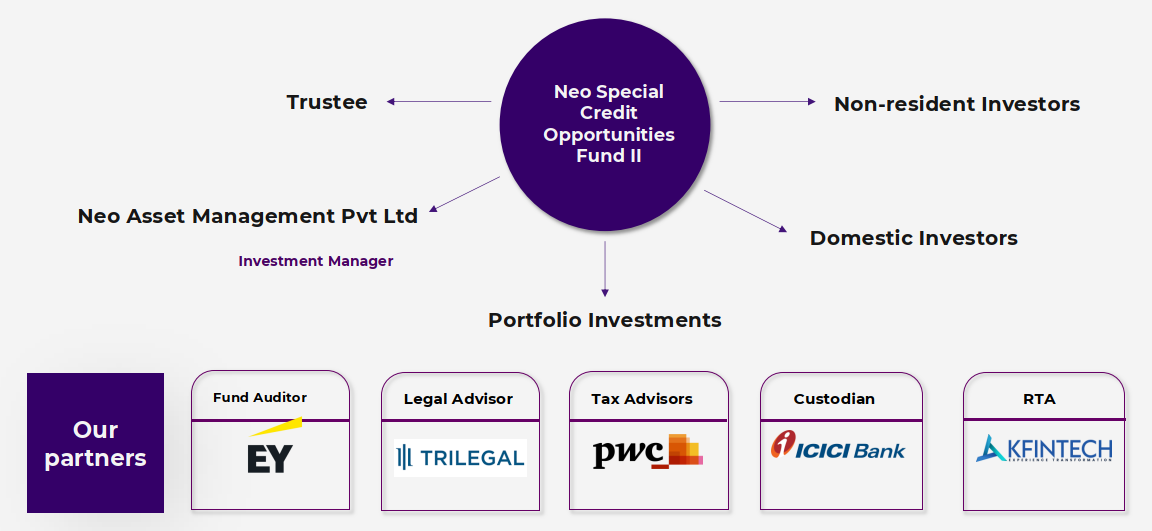 neo aif in india