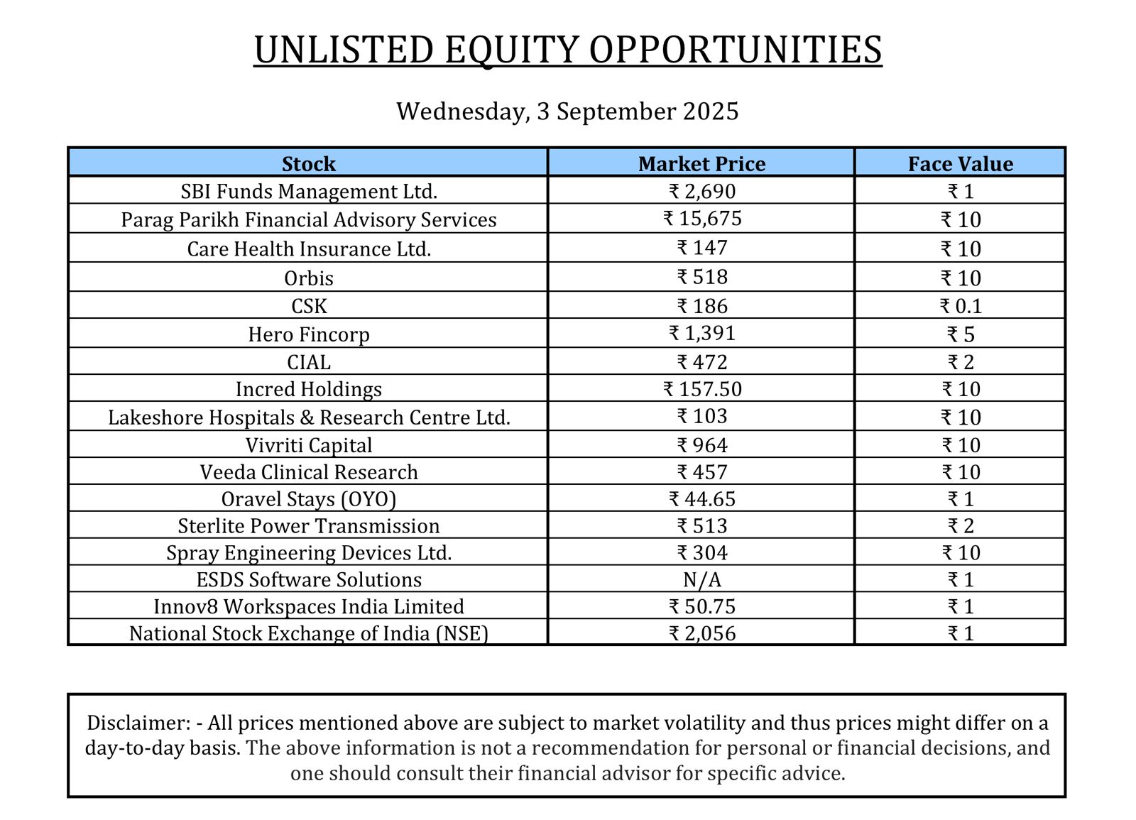 unlisted equity