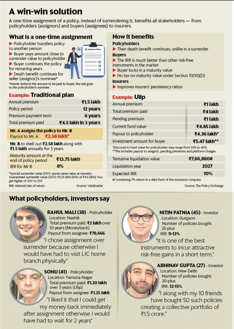 Random Insurance Policy Policy Exchange Review (2025): 1 Year Experience - Random Dimes