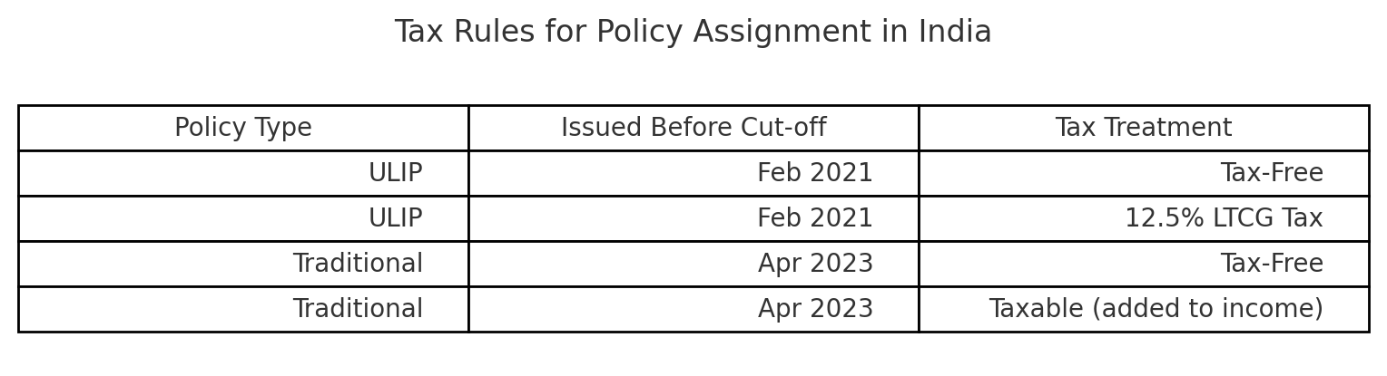 policy exchange