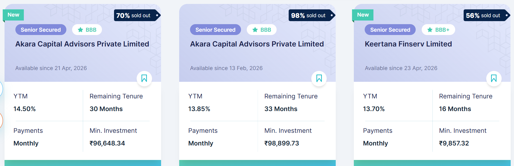 High Yield Bonds on Altifi