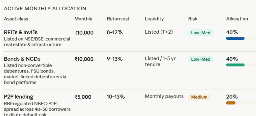 model portfolio alternative investments