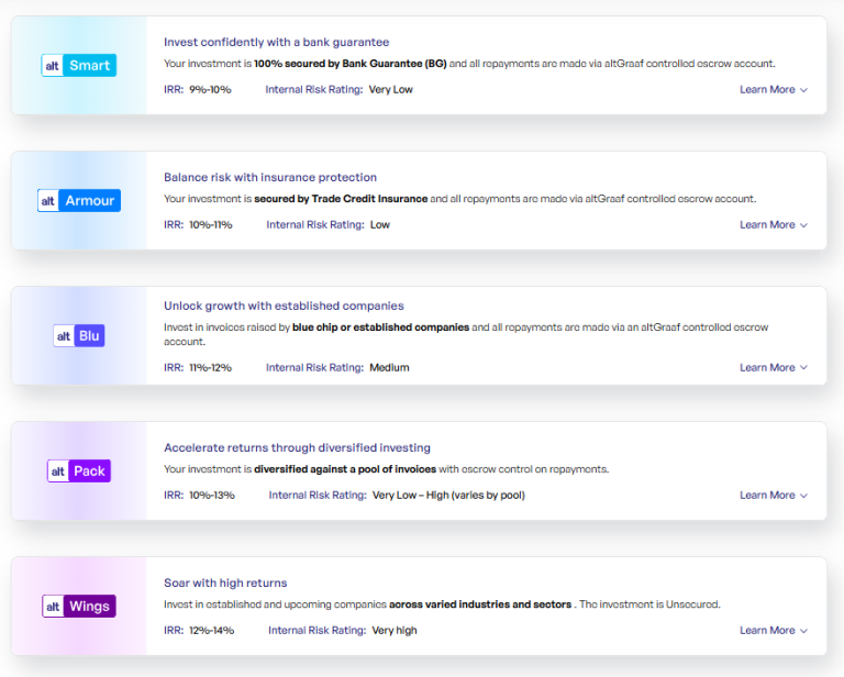 Random Inboive Altgraaf Review: Is This Alternative Investment Platform Worth Your ...
